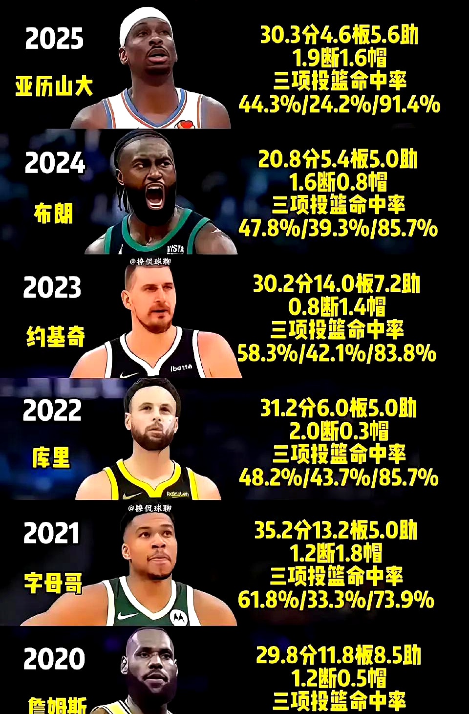 今晚波尔图强势反弹：NBA总决赛节点到来，目标明确，赛程密集仍需轮换的简单介绍