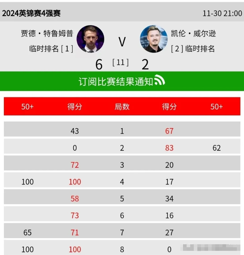 关于英超赛程吃紧；巴黎圣日耳曼加时末段状态回暖；压力陡增；球探报告显示潜力的信息